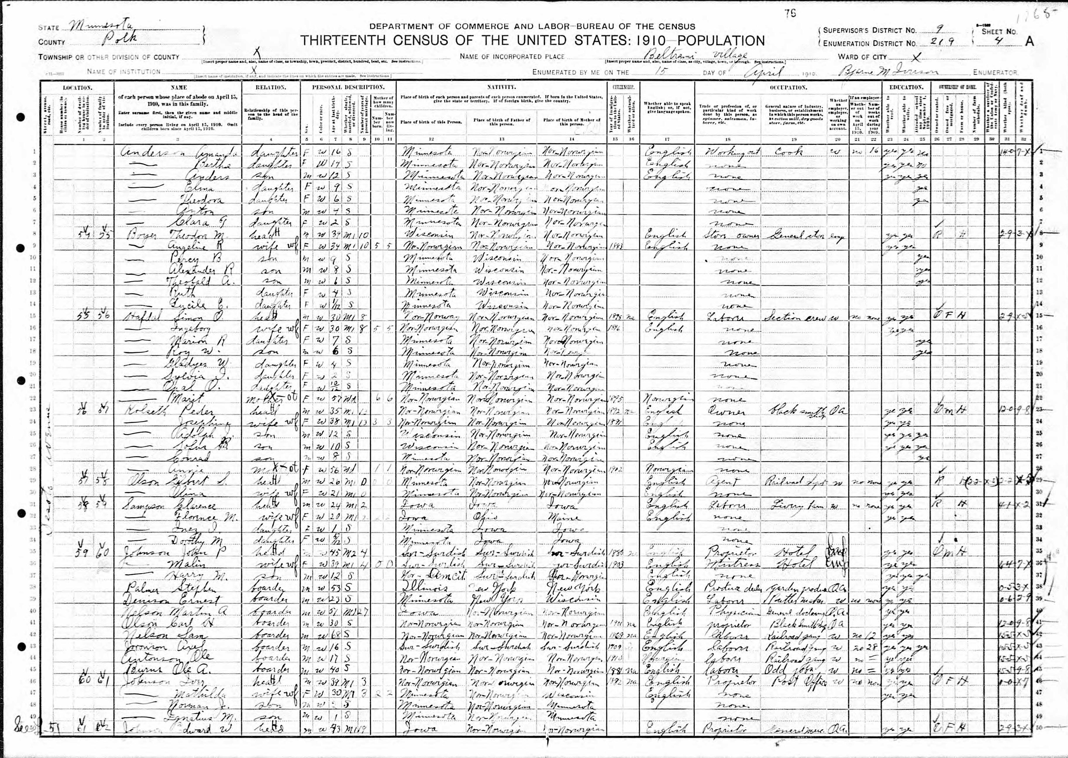 U.S. Census, Polk County, Beltrami 1910